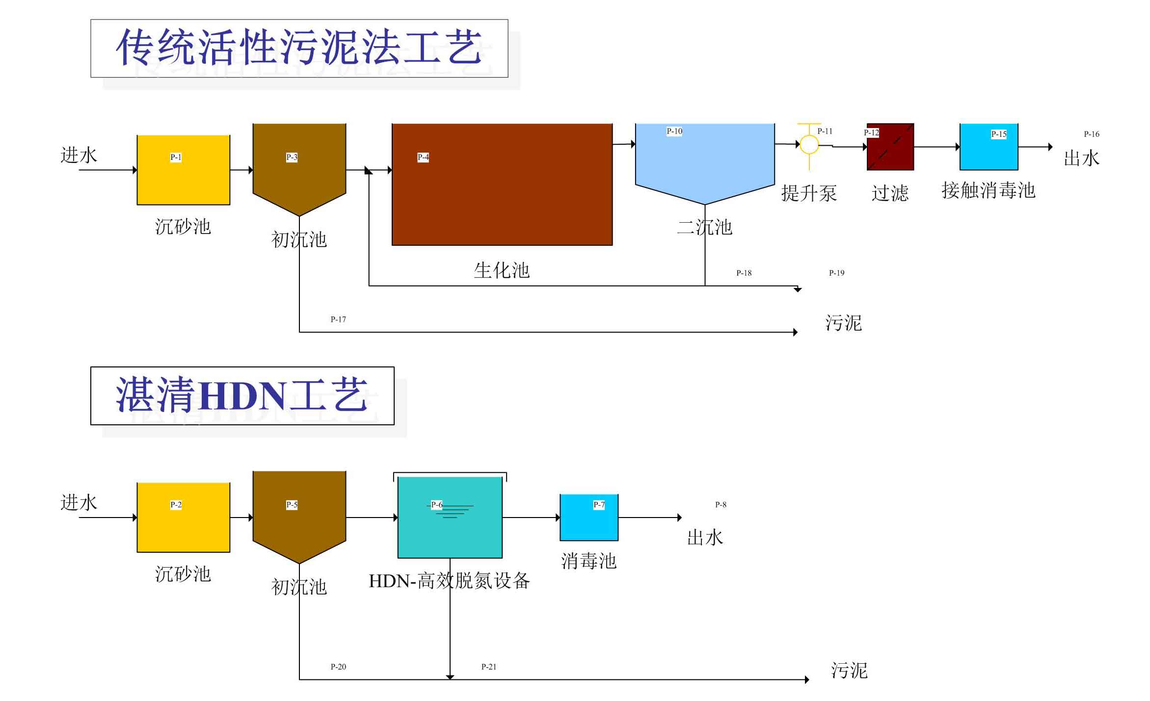 总氮处理设备.jpg